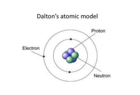 Kelebihan Dan Kekurangan Model Atom Dalton Ruang Ilmu