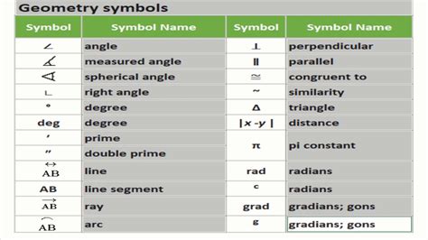 Table Of Mathematical Symbols And Their Meanings