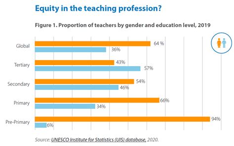 These 3 Charts Show There Is Still Work To Do To Reach Gender Equality