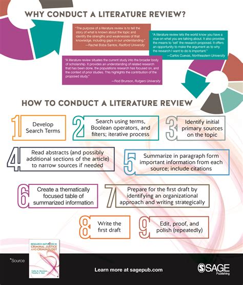 challenges faced when conducting literature review