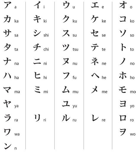 Katakana (46 symbols) · one logographic script: Kanji Alphabet A to Z - Oppidan Library