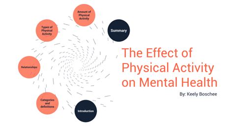 The Effect Of Physical Activity On Mental Health By Keely Boschee On Prezi