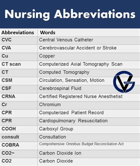 Most Common Nursing Abbreviations Medical Acronyms Grammarvocab
