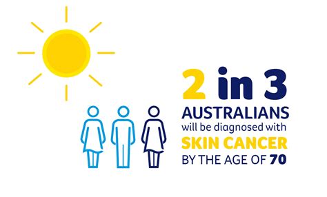 Preventing Skin Cancer Cancer Council Nsw