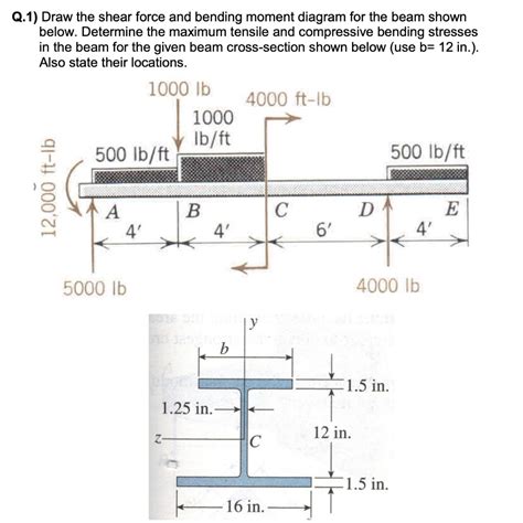 Solved Q1 Draw The Shear Force And Bending Moment Diagram