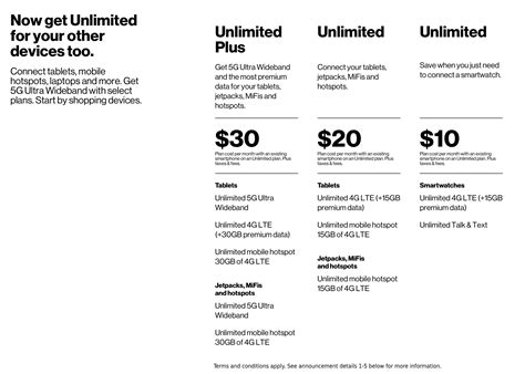 Verizon expands connected device plans with Unlimited Plus; simplifies