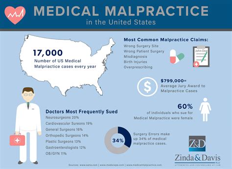 Medical Malpractice Lawyer in El Paso TX | Zinda Law Group PLLC