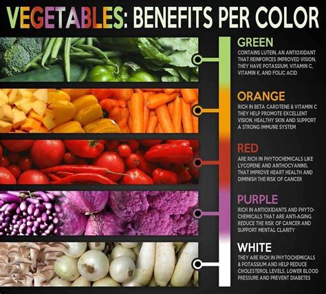 Vegetable Benefits Chart Health Benefits