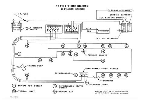 The most common electrical linear actuator used in the industry today is the 12vdc version. Electrical - GMCMI