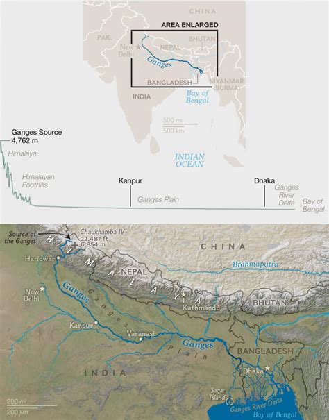 River Ganges The Lifeline Of India Importance River Ganga Tmi