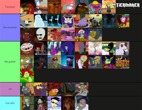 Courage The Cowardly Dog Villains Complete Tier List Community