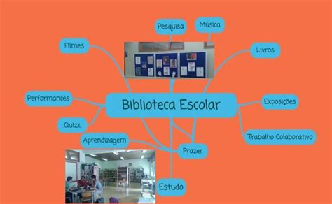 Blogue Biblioteca Esdah A Biblioteca Escolar Como Mapa Mental