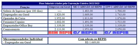 Tabelas Salariais Medicospira Imagesee