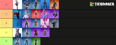 Thicc Fortnite Skins Tier List Ultimate Ranking Toptierlist Hot Sex Picture