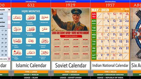 Different Types Of Calendars Comparison Datarush 24 Youtube