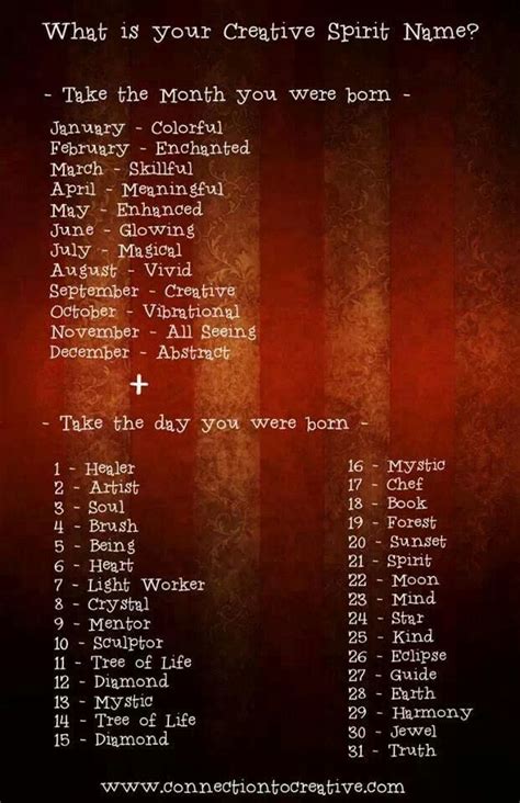 I've sort of spent since then trying to come to terms with what that means for me and how that describes me. Spirit names | Dragon names, Funny names, Name generator