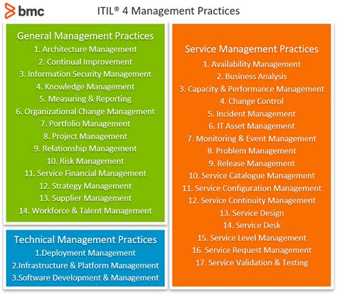 Risk Management Practices In Itil® 4 Environments Bmc Software Blogs