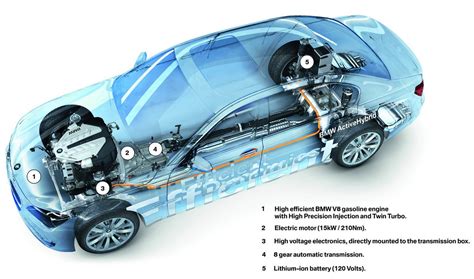 As electric vehicles become more popular, legislation is changing. Column: The Future of the Electric car is dim