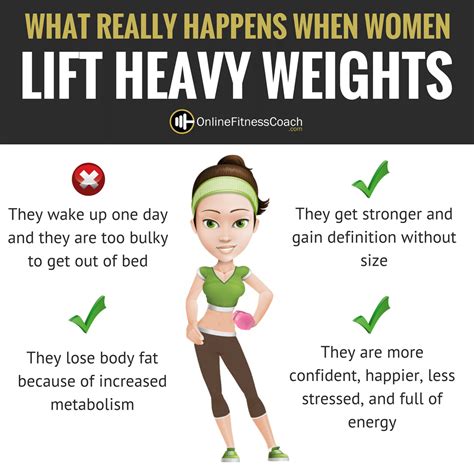 Does Lifting Heavy Weights Make Women Bulky Online Fitness Coach