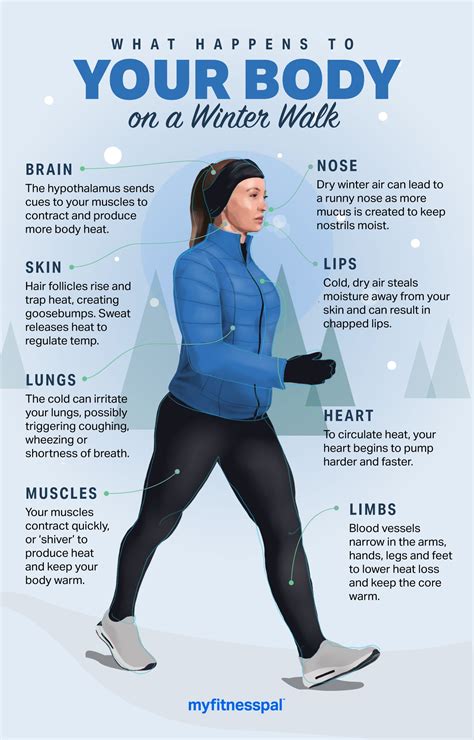 What Happens To Your Body On A Winter Weather Walk Walking Myfitnesspal