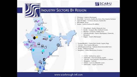 Manufacturing In India By Industry Sectors Youtube