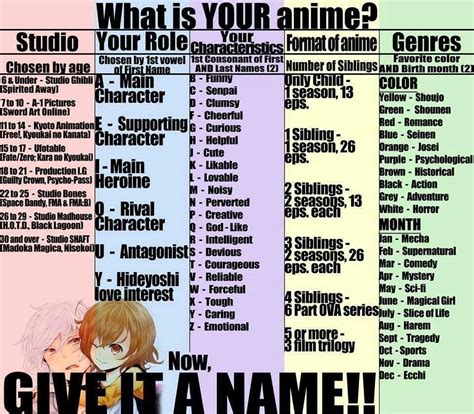 What Is Your Anime Anime 2 3 Pinterest