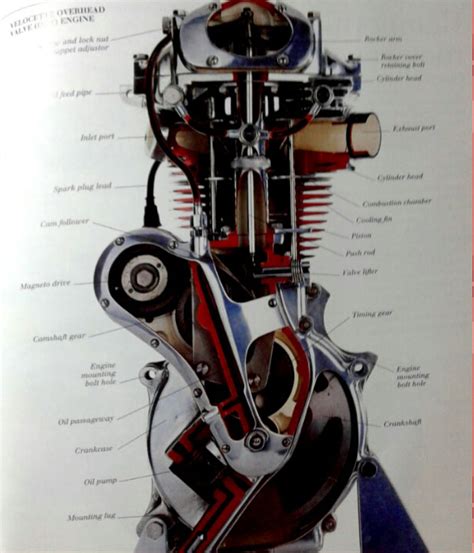 Motorcycle Engines Anatomy Engines Anatomy