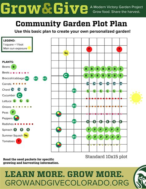 How To Plan A Community Garden Plot