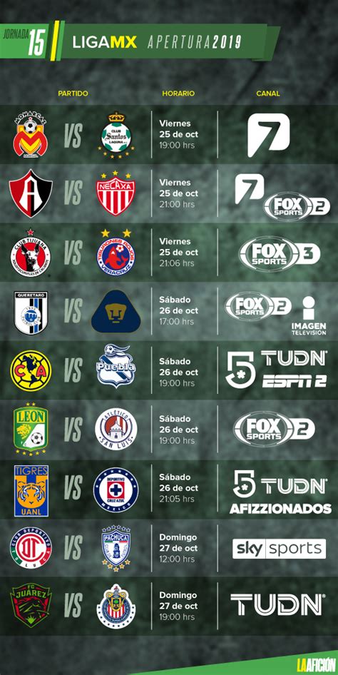Partidos fechas horarios y dónde ver la Liga MX Jornada 15 Grupo