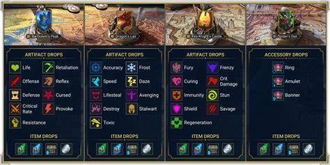 Raid Shadow Legends Marked Build Artifacts Masteries Guide Bank Home