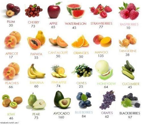 Calories Fruit Calories Low Calorie Fruits Fruit Diet