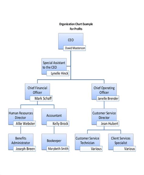 Free 10 Basic Flow Chart Examples And Samples In Pdf Examples Images