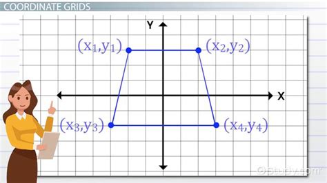 Midpoint Distance And Slope On Coordinated Plane Formula And Graph