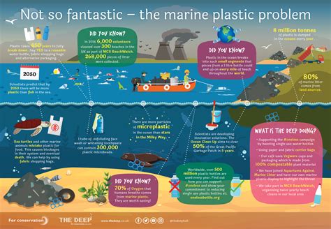 The Deep On Twitter Over 8 Million Tonnes Of Plastic Is Dumped Into