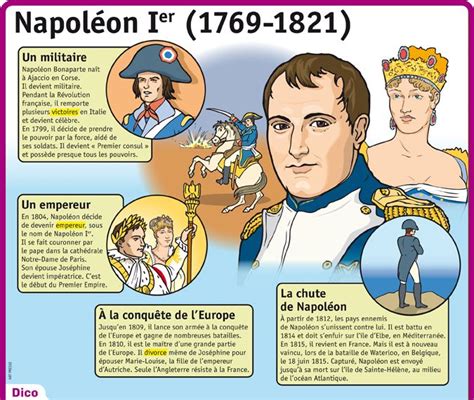Fiche Exposés Napoléon I French Teaching Resources Teaching French