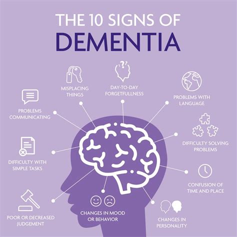 What is Dementia? | Glasgow Memory Clinic