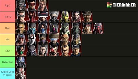 Mortal Kombat Tier List In Out Of Image Gallery