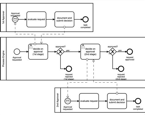 Bpmn диаграмма пример