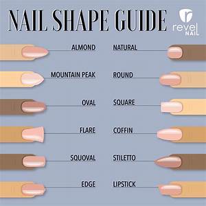 Choosing A Perfect Nail Shape Revelnail Acrylic Nail Shapes Nail