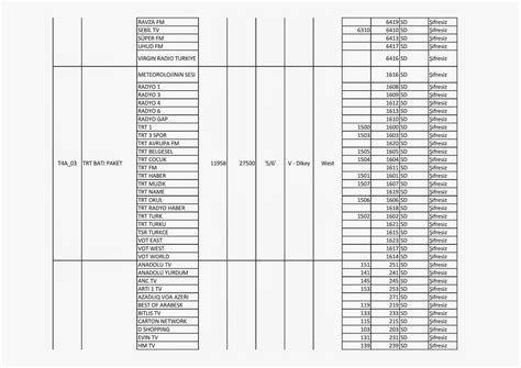 T Ketici Ikayeti T Rksat A Uydu Frekanslar Yeni Kanal Listesi