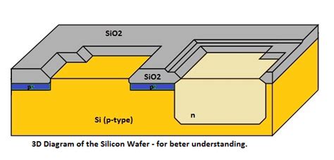 Now, cmos oscillator circuits are. Creating Gate Oxide and Poly Layer: CMOS Processing (Part3) |VLSI Concepts