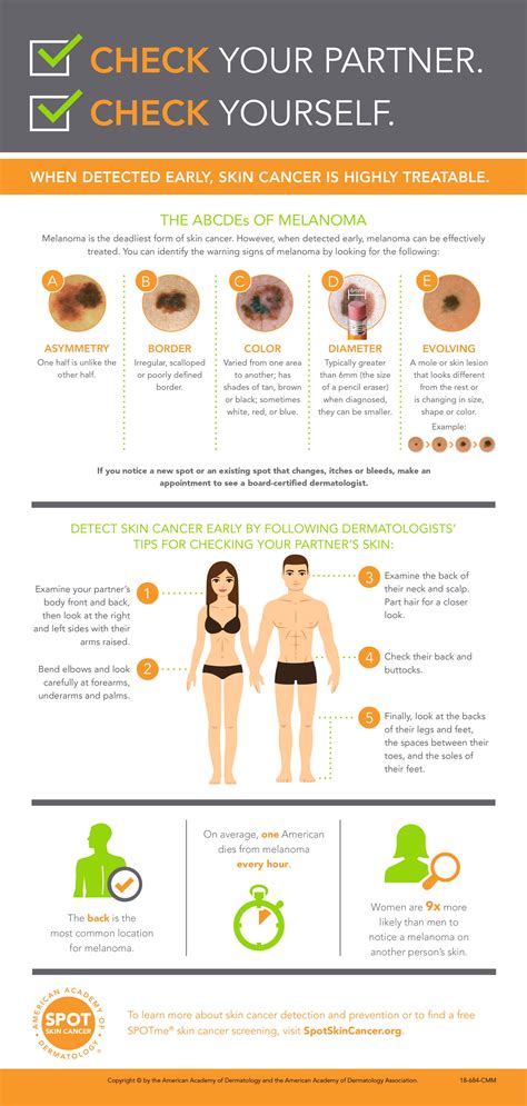 Check For Skin Cancer Dr Lloyd Brenden Dermatology Infographic