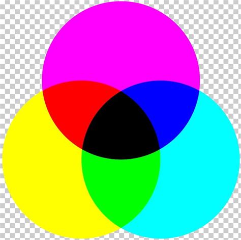 Primary Color Cmyk Color Model Subtractive Color Color Wheel Png