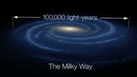 Amazing Facts About Milkyway Galaxyआकाश गंगा का आकारmilky Way Galaxy