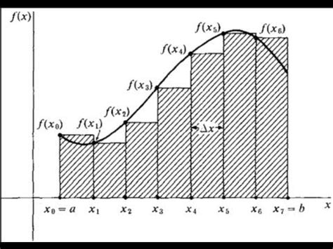 Integral area under a curve graphing is made easier here. Area Under a Curve: Introduction to Integral Calculus ...
