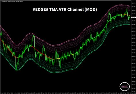 Edge Tma Atr Channel Mod Mt4 インジケーター倉庫クラウド館