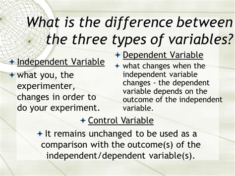 Independent Variable