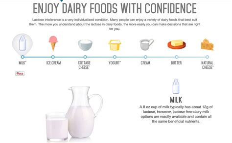 Lactose Levels In Dairy Foods Dairy West