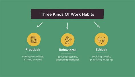 10 Work Habits for a Successful Career - Pareto Labs