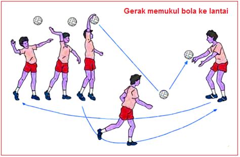 Permainan bola voli pertama dikenalkan di indonesia yaitu pada tahun 1982 yang bertepatan pada zaman jump serve: Menjelaskan Variasi Dan Kombinasi Pembelajaran Permainan ...